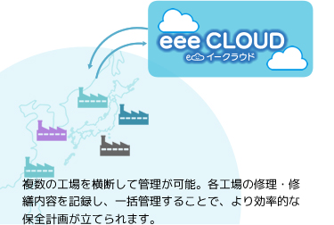 日本内外とわず複数の工場を横断して設備保全の管理が可能です 各工場を一括管理することで効率的な保全計画が立てられます
