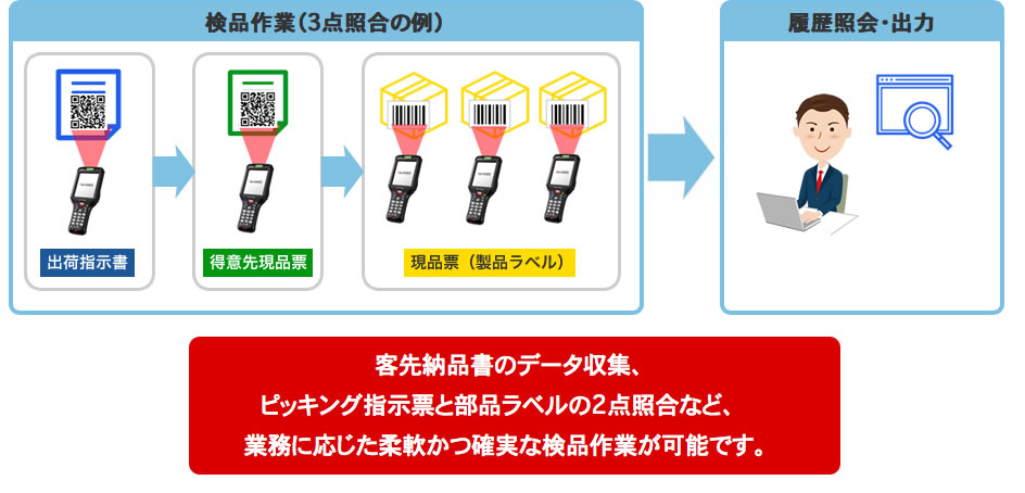 設定した照合パターンで検品作業　検品実績は照会および出力ができます