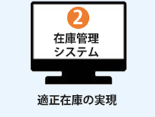 在庫管理システム
