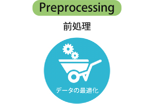 前処理 データの最適化