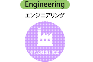エンジニアリング 更なる挑戦と調整