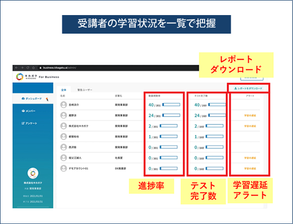 受講者の学習状況を一覧で把握